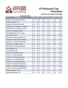 KYMudworks Price Sheet 2026 KYMudworks Price Sheet 2026